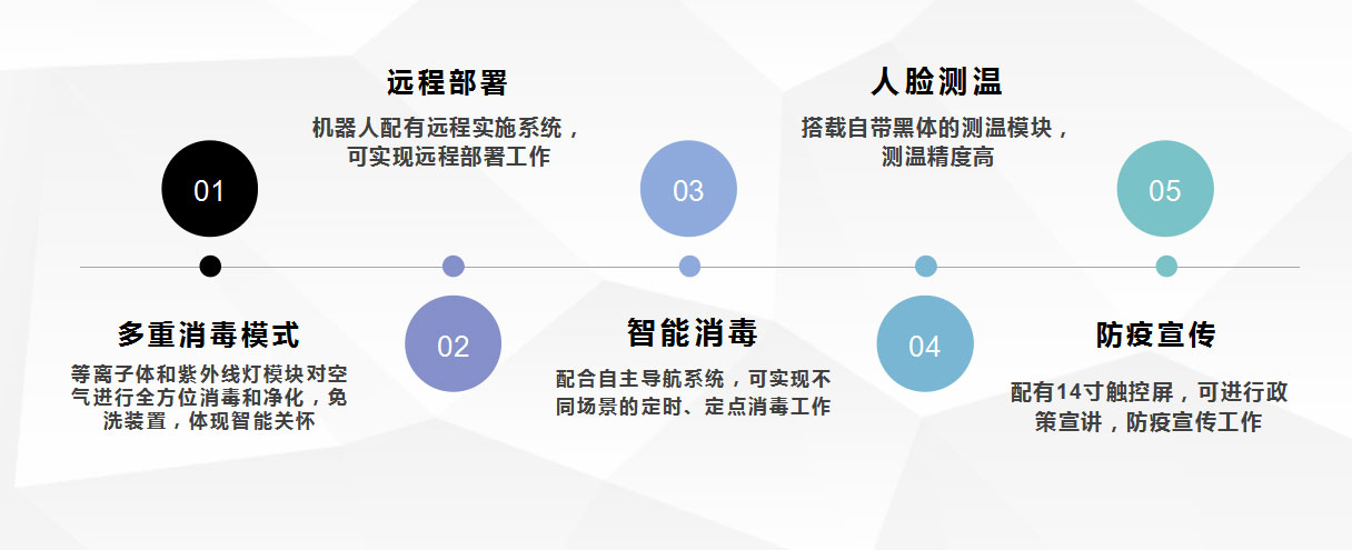 智能消毒機(jī)器人V6 智能消毒機(jī)器人V6
