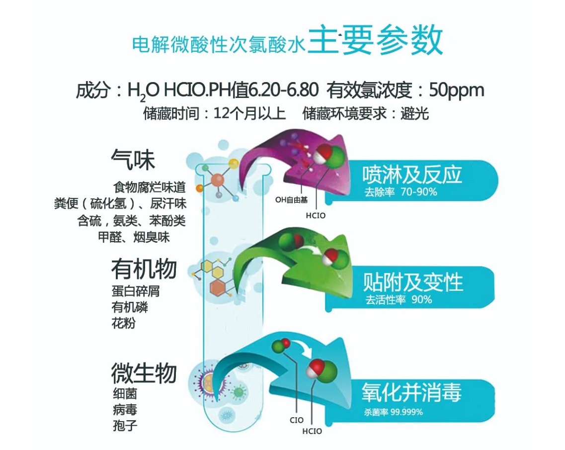 次氯酸參數(shù) 次氯酸參數(shù)