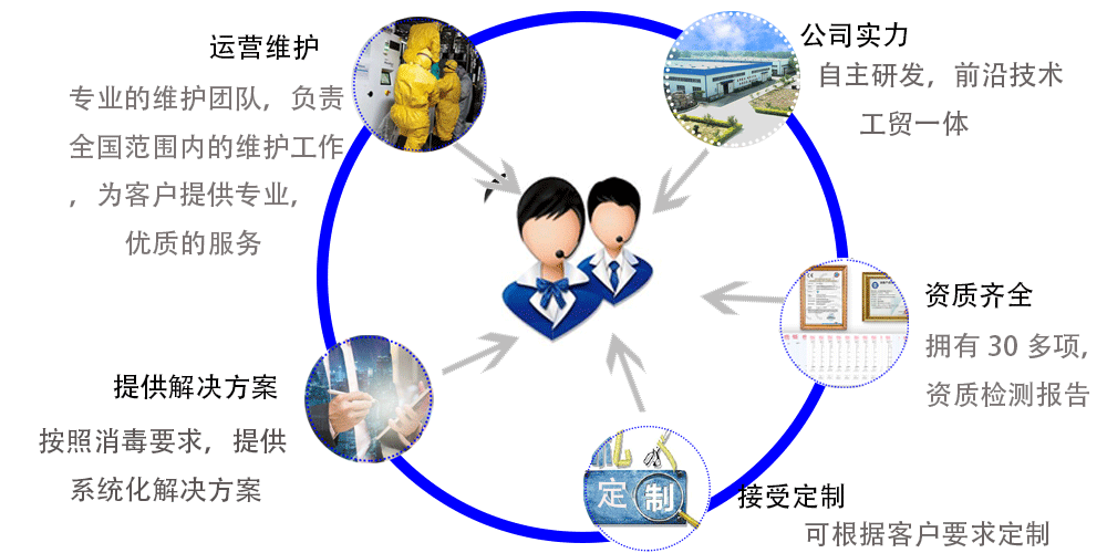 次氯酸發生器售后.gif