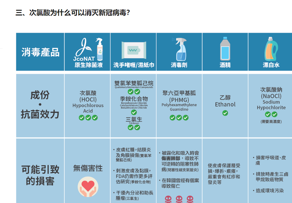 次氯酸發生器的優勢 次氯酸發生器的優勢