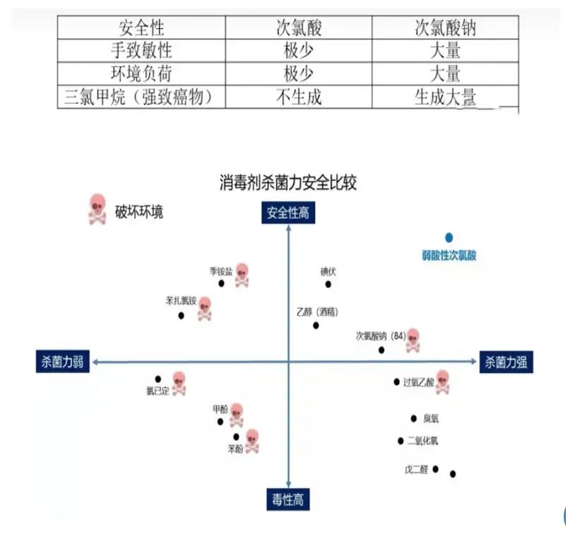 次氯酸消毒液 次氯酸消毒液