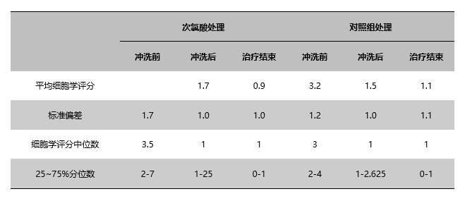 沖洗前后對比圖.png 沖洗前后對比圖.png
