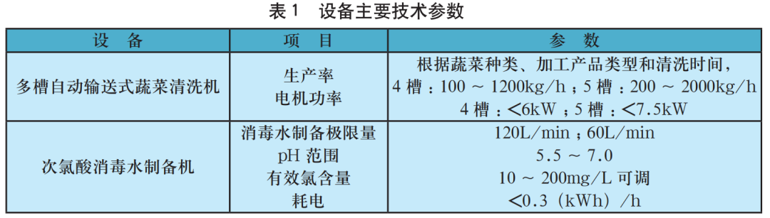 設備參數.png 設備參數.png