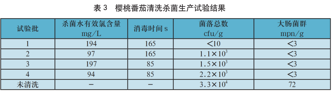 櫻桃番茄清洗應用效果.png 櫻桃番茄清洗應用效果.png