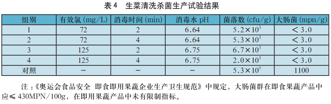 鮮切生菜清洗殺菌應用.png 鮮切生菜清洗殺菌應用.png
