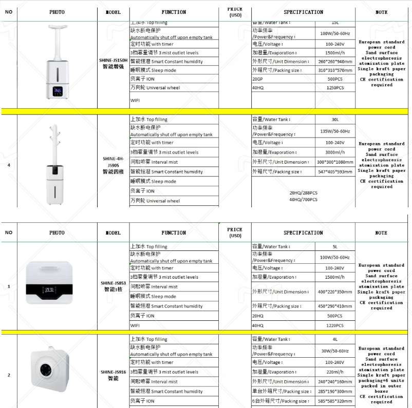 發往西班牙的四款霧化機 發往西班牙的四款霧化機