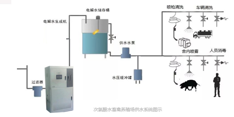 次氯酸發(fā)生器 次氯酸發(fā)生器